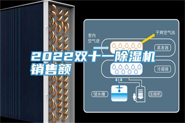2022雙十一除濕機銷售額
