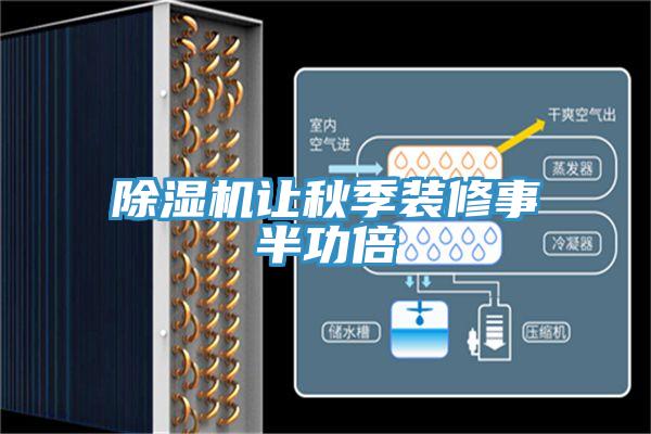 除濕機讓秋季裝修事半功倍