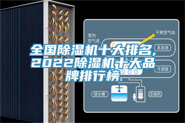 全國(guó)除濕機(jī)十大排名,2022除濕機(jī)十大品牌排行榜