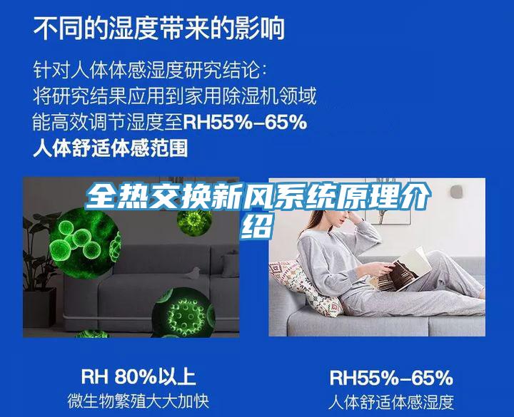 全熱交換新風系統原理介紹