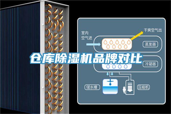 倉庫除濕機(jī)品牌對比