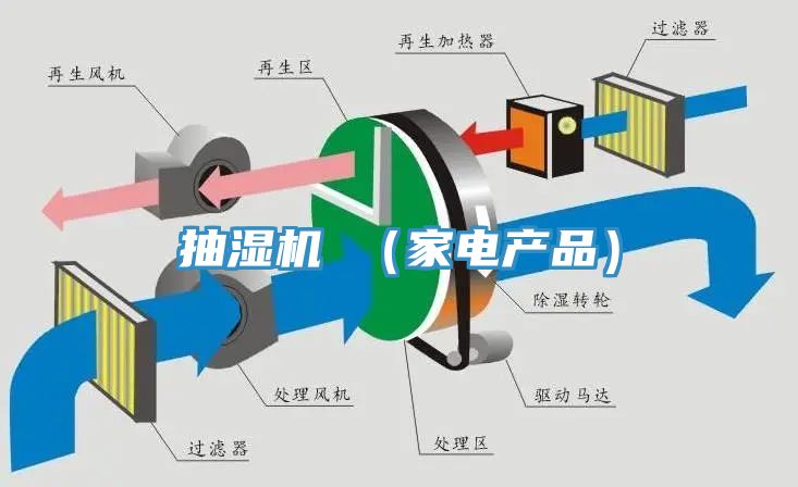 抽濕機 （家電產(chǎn)品）