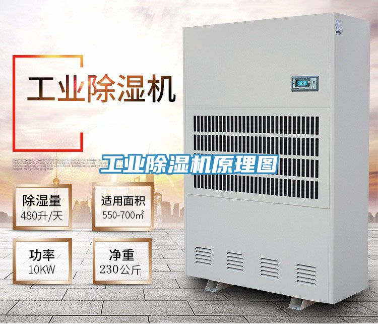 工業除濕機原理圖