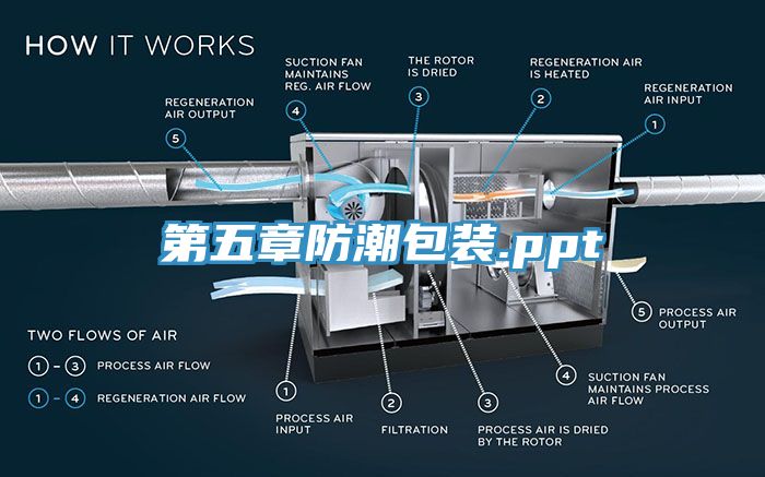 第五章防潮包裝.ppt