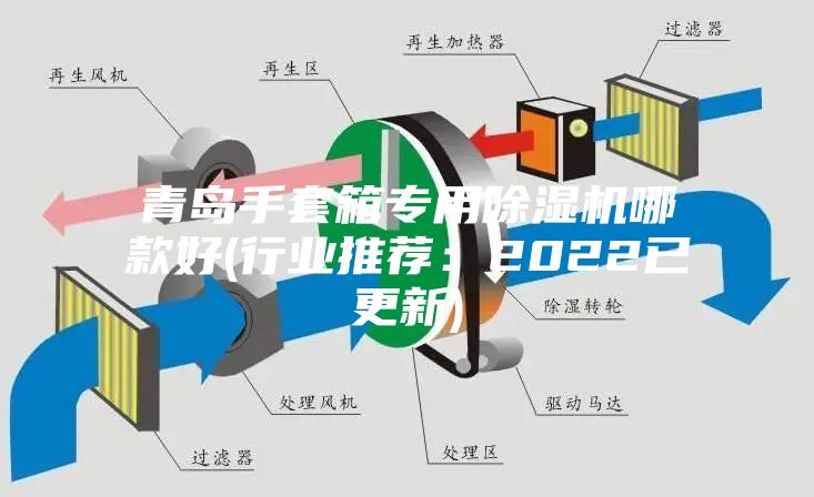 青島手套箱專用除濕機哪款好(行業推薦:2022已更新)