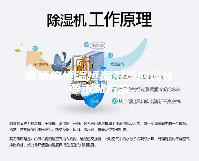 高精度恒溫恒濕系統的設計要求和方案