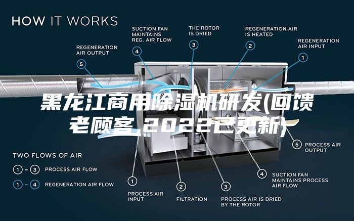 黑龍江商用除濕機研發(回饋老顧客,2022已更新)